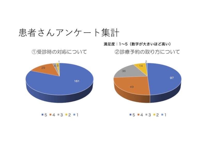 アンケート結果のアイキャッチ画像